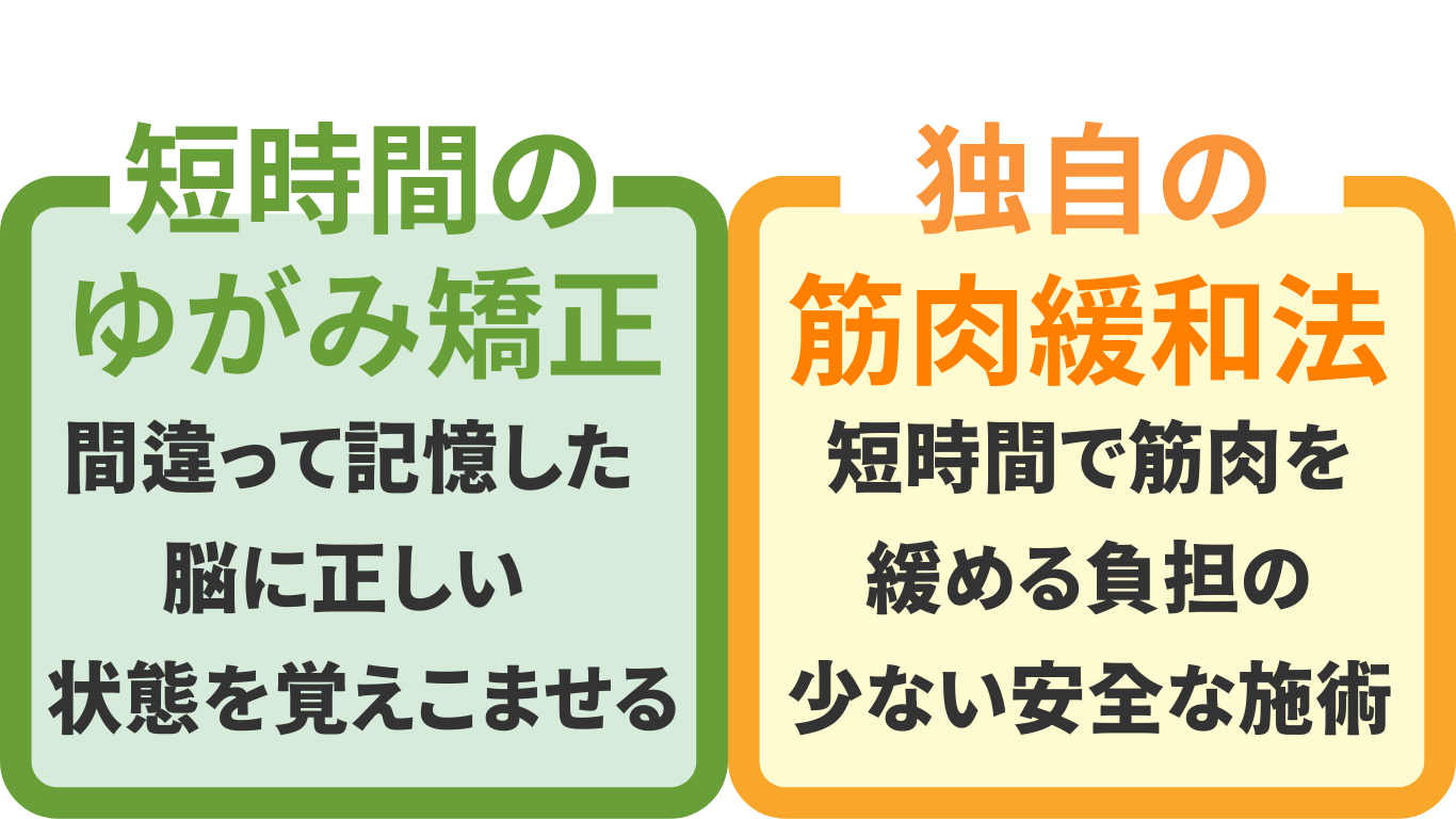 小顔矯正　ゆがみ　たるみ　むくみ　ほうれい線　フェイスライン　上野　湯島　台東区　悩み　改善